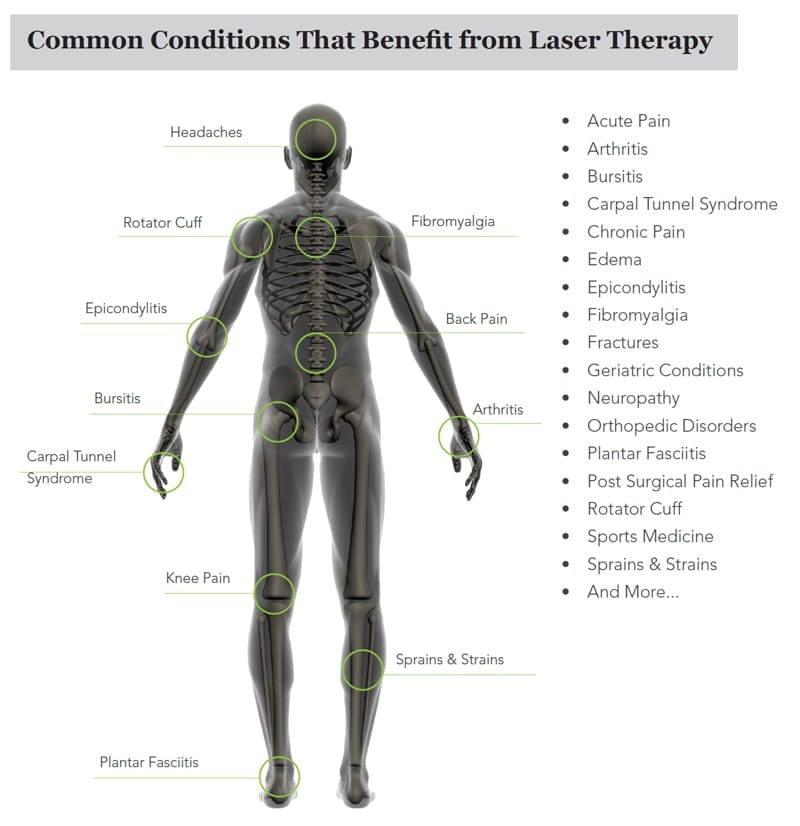 Laser-Therapy